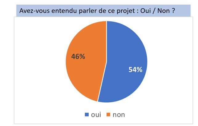 Le projet éolien citoyen de Lanrigan à la rencontre des riverains