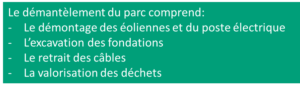 Vrai ou Faux – Le démantèlement du parc